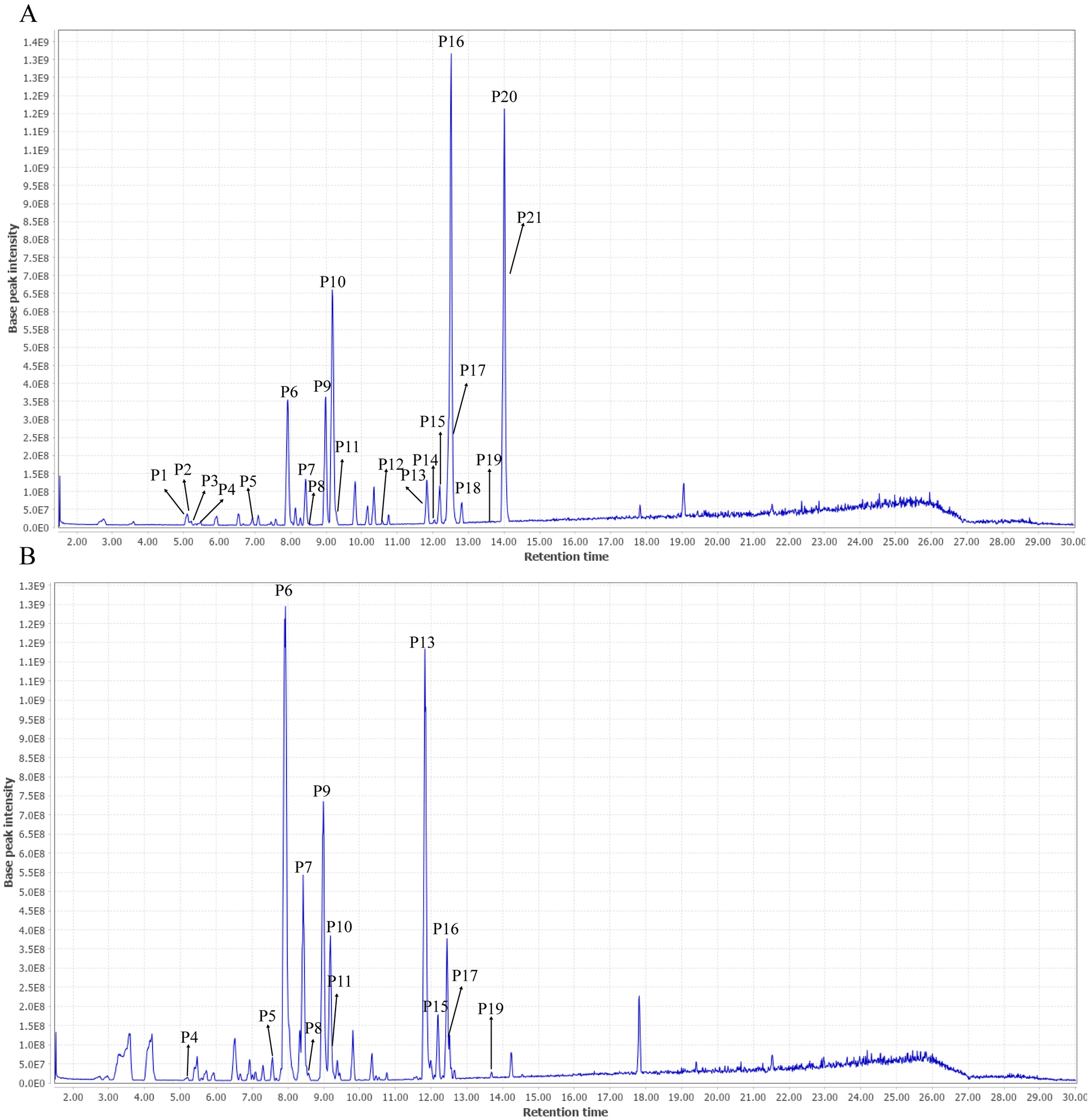 Fig. 1