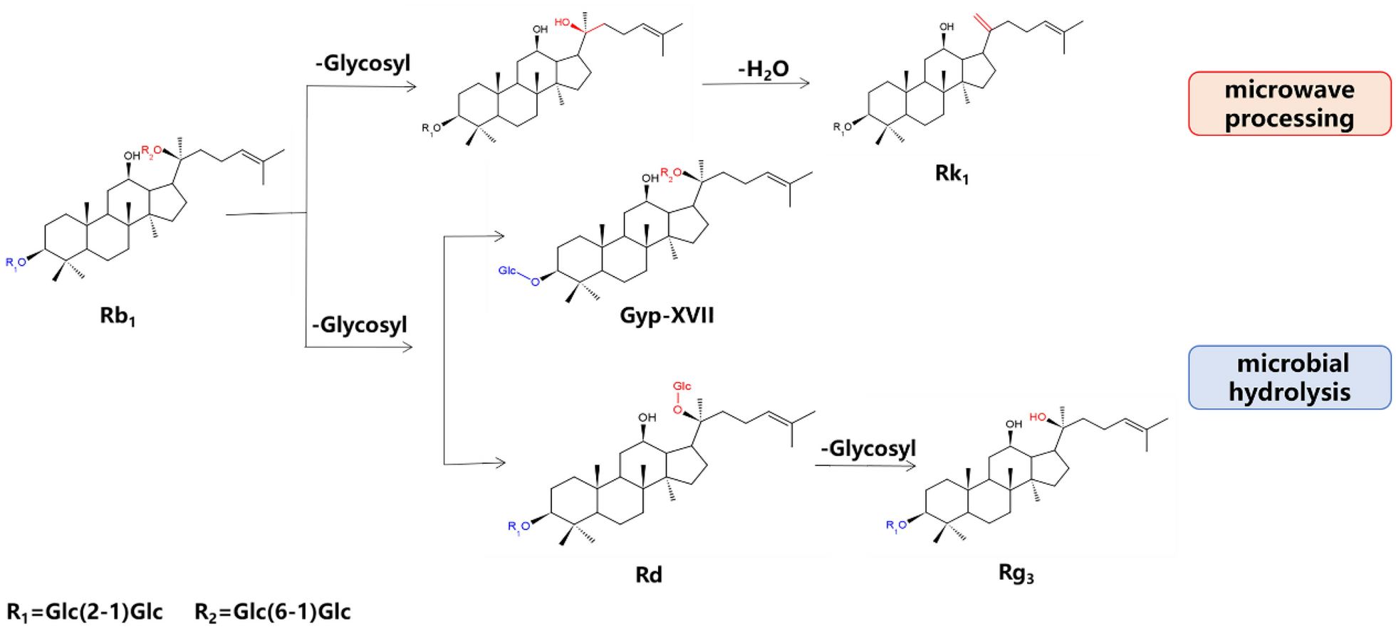 Fig. 8