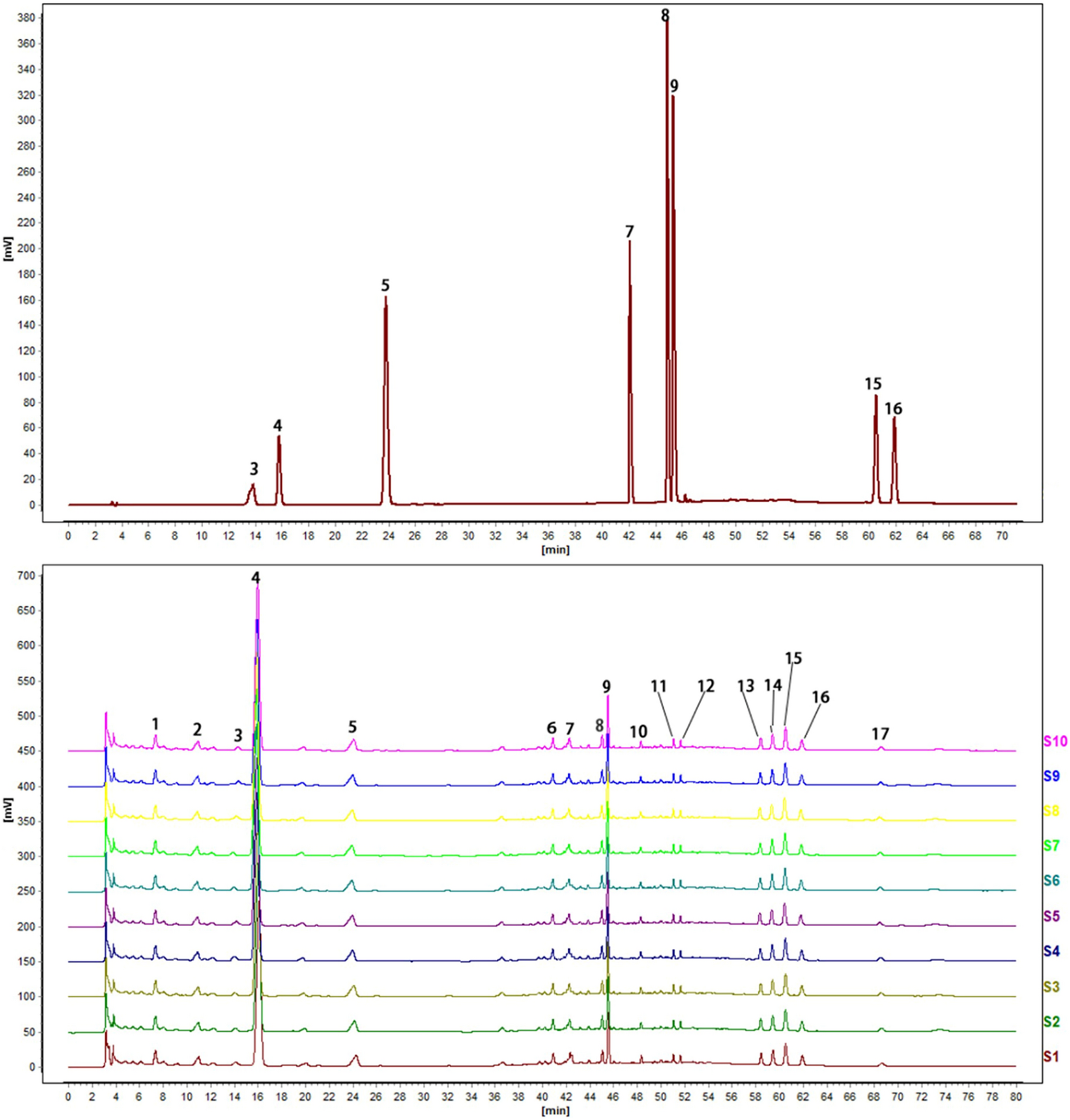 Fig. 3