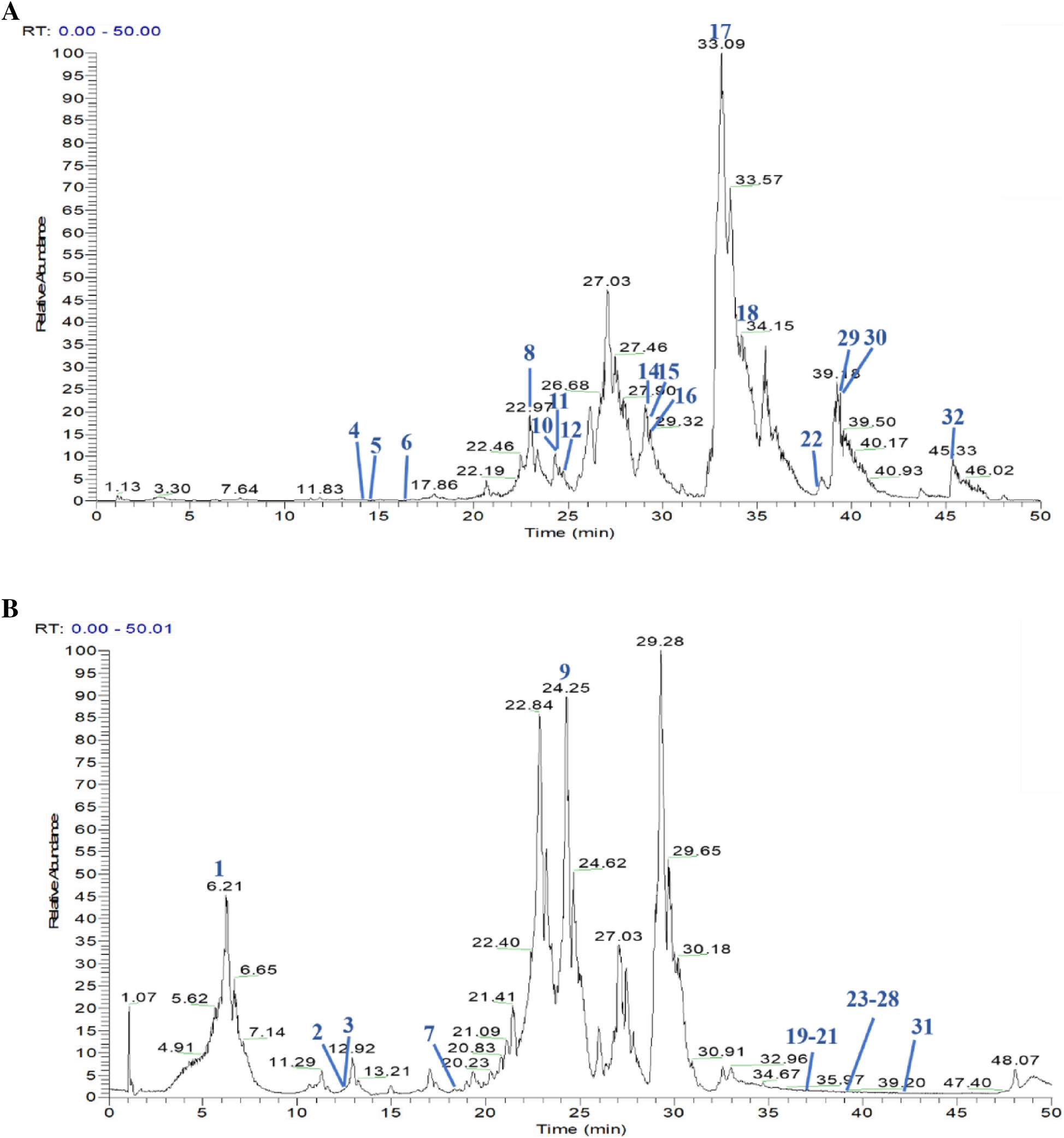 Fig. 9