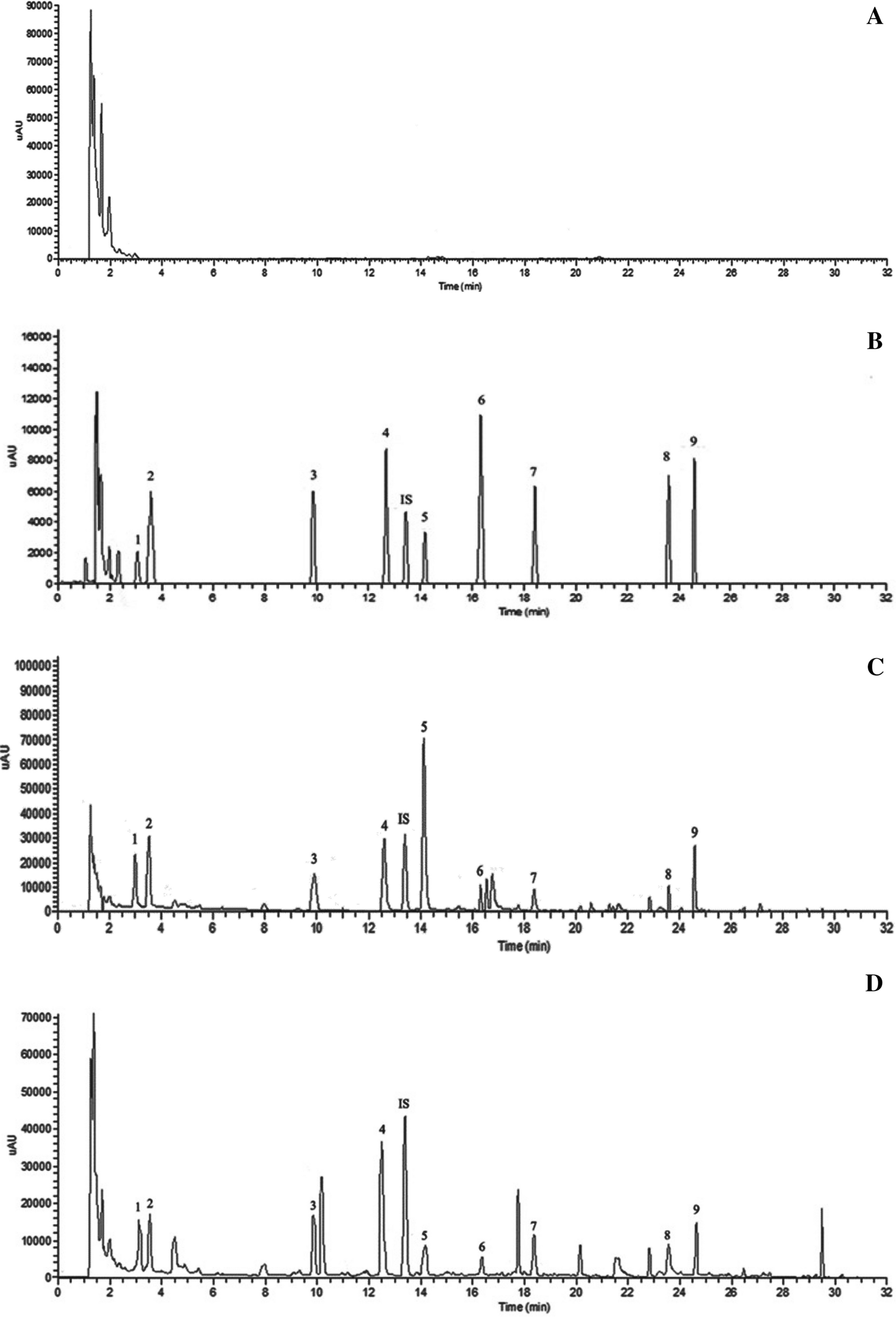 Fig. 3