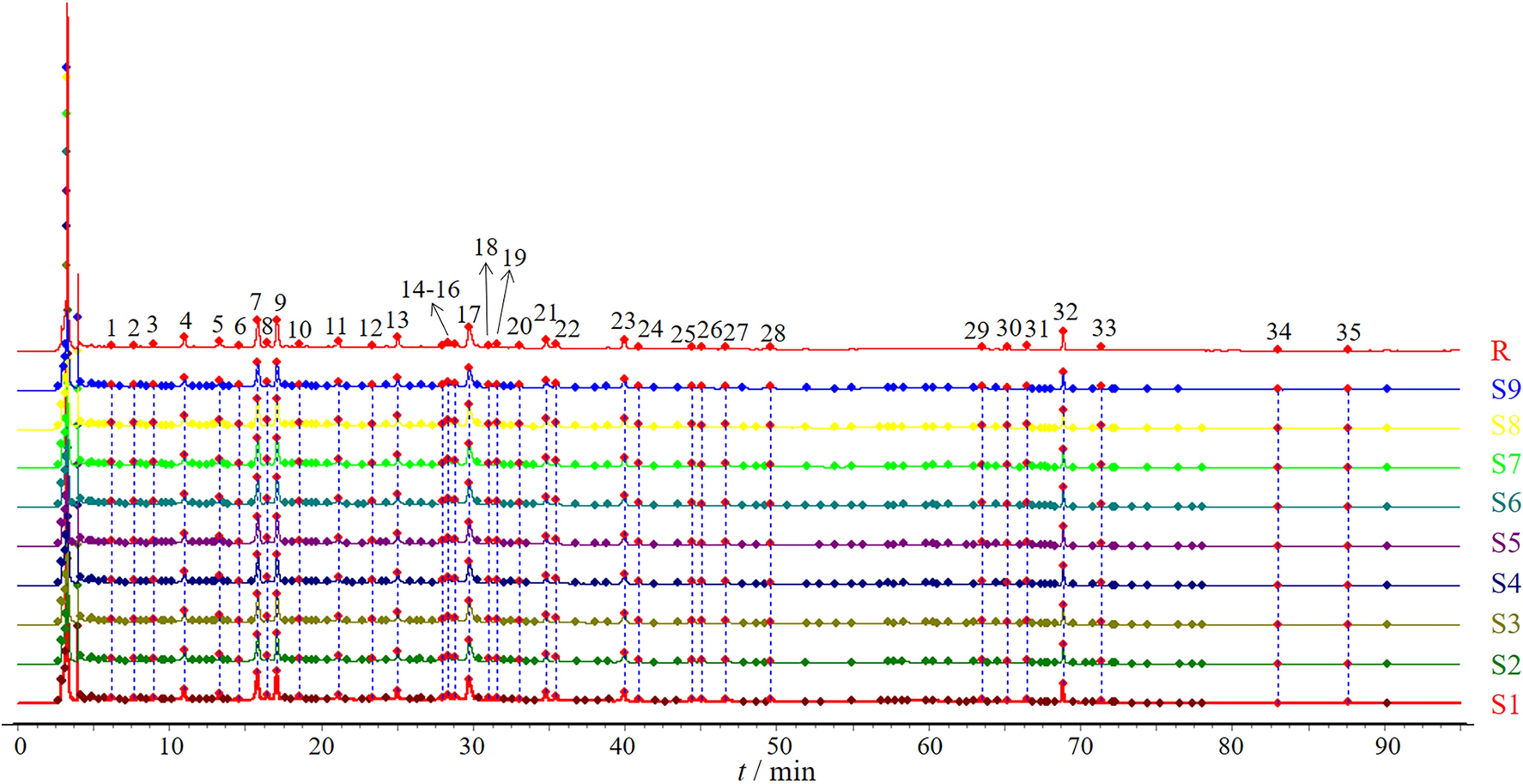 Fig. 7