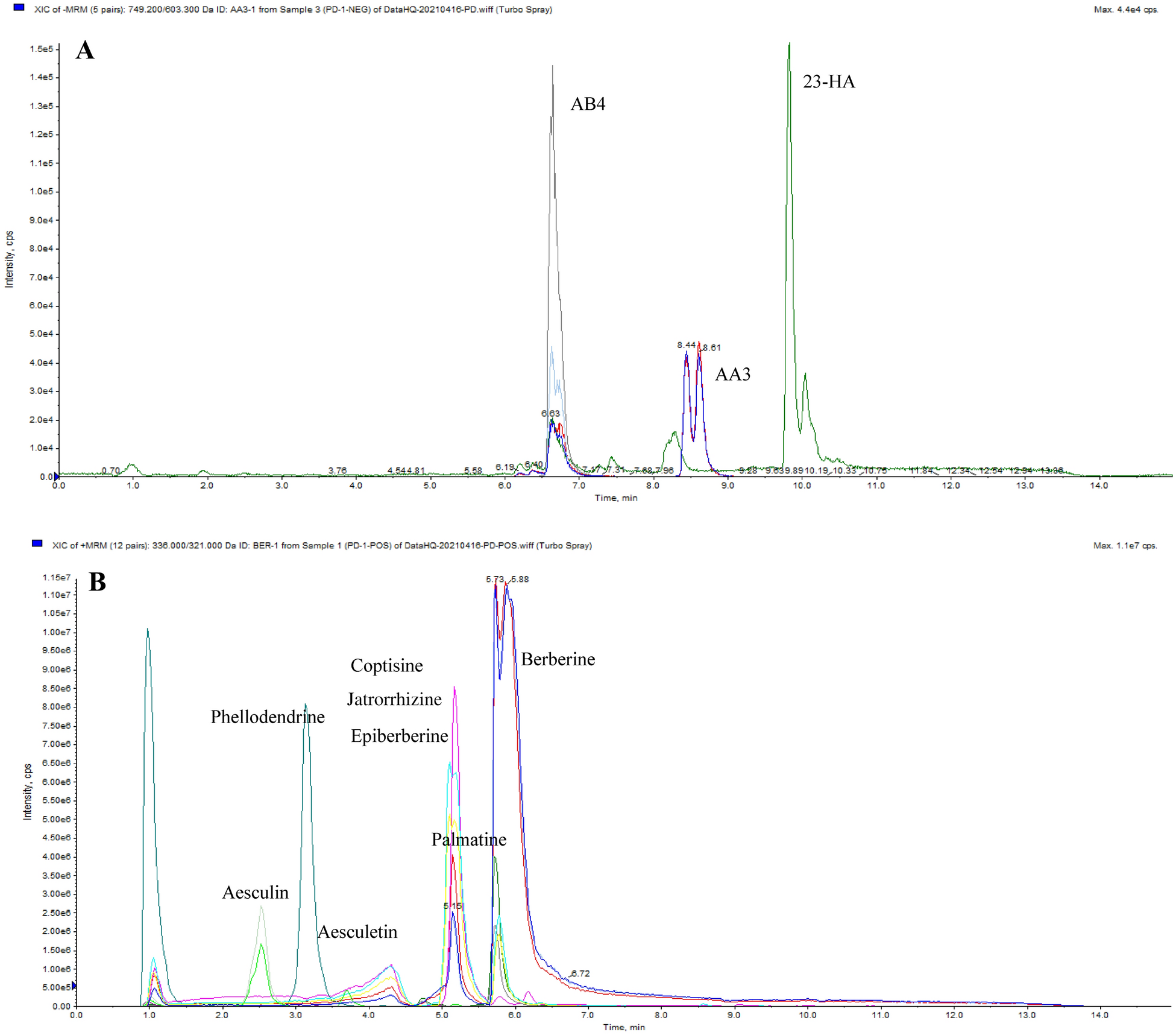 Fig. 2