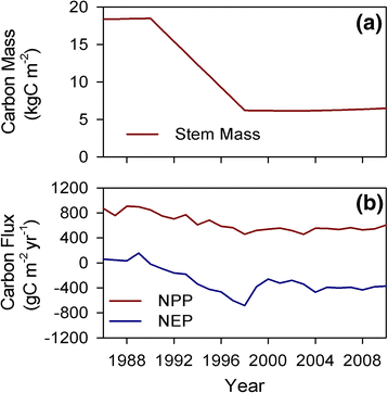 Fig. 8