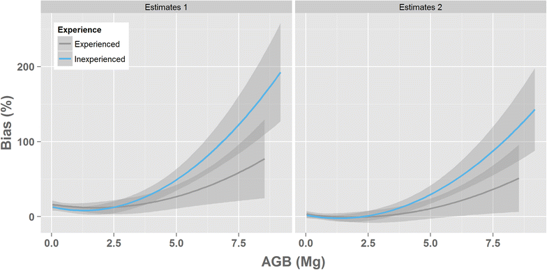 Figure 5