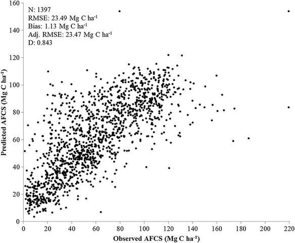 Fig. 2