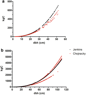 Fig. 4