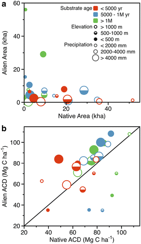 Fig. 6