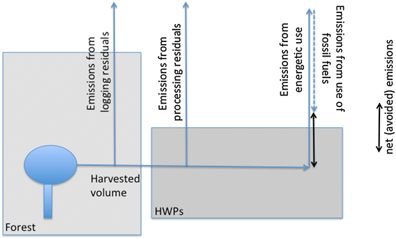 Fig. 2