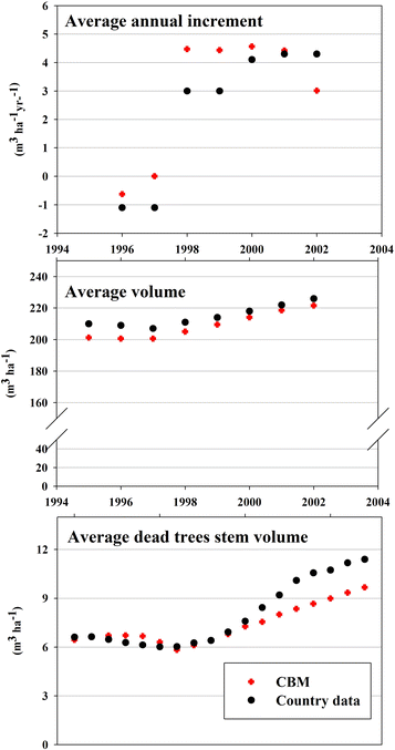 Fig. 1