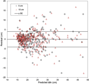 Fig. 6