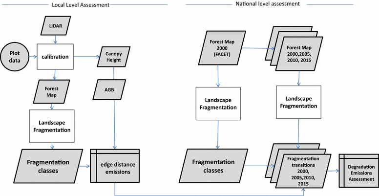 Fig. 2