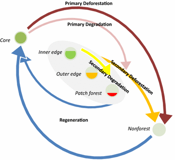 Fig. 3