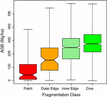 Fig. 7