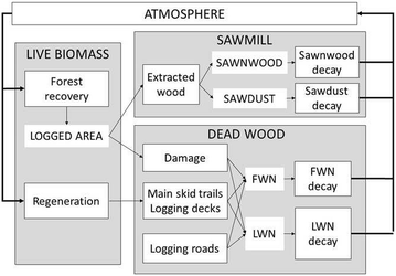 Fig. 3