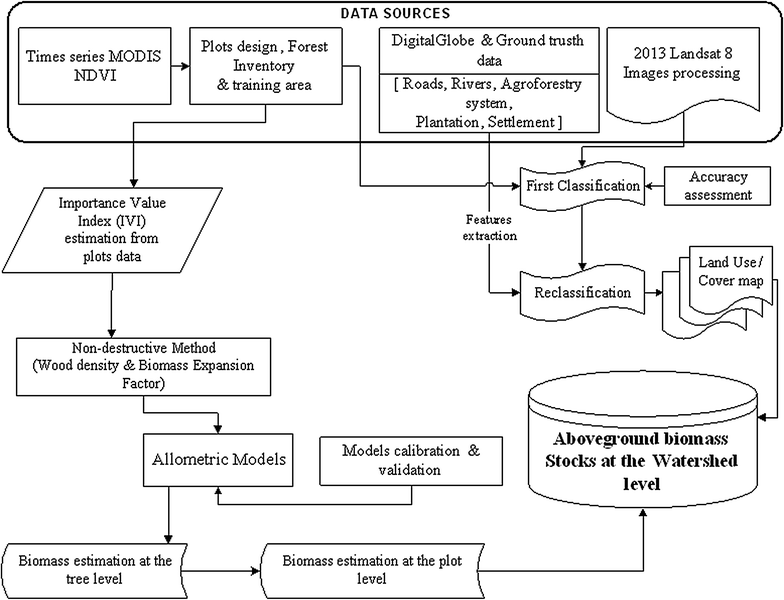 Fig. 1