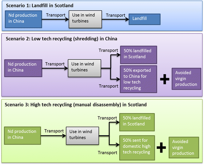 Fig. 6