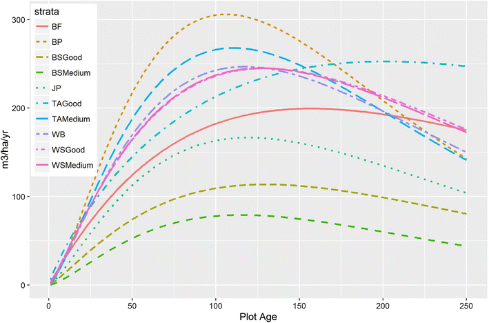 Fig. 4