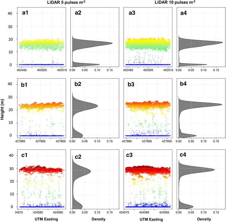 Fig. 3