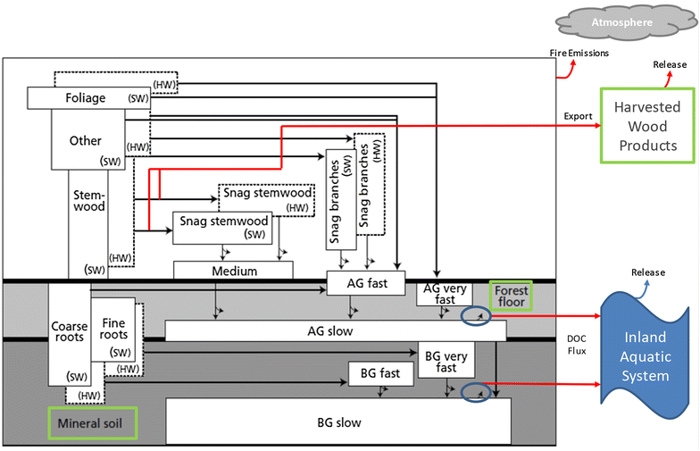 Fig. 1