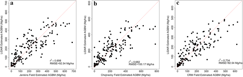 Fig. 4