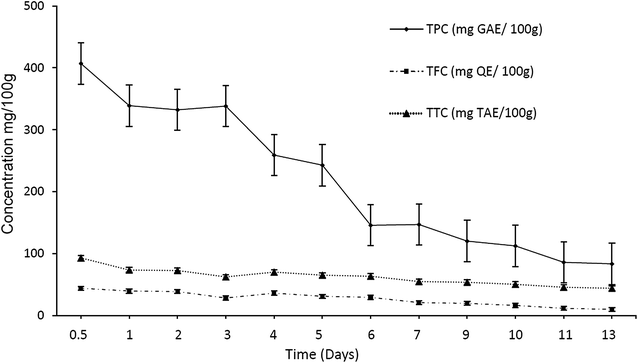 Fig. 4