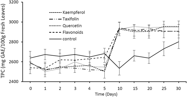 Fig. 6