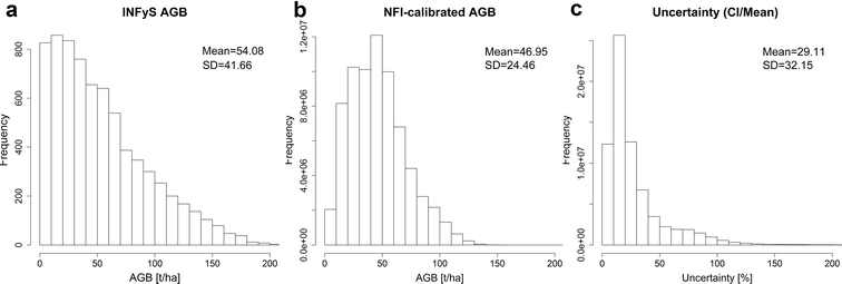 Fig. 9