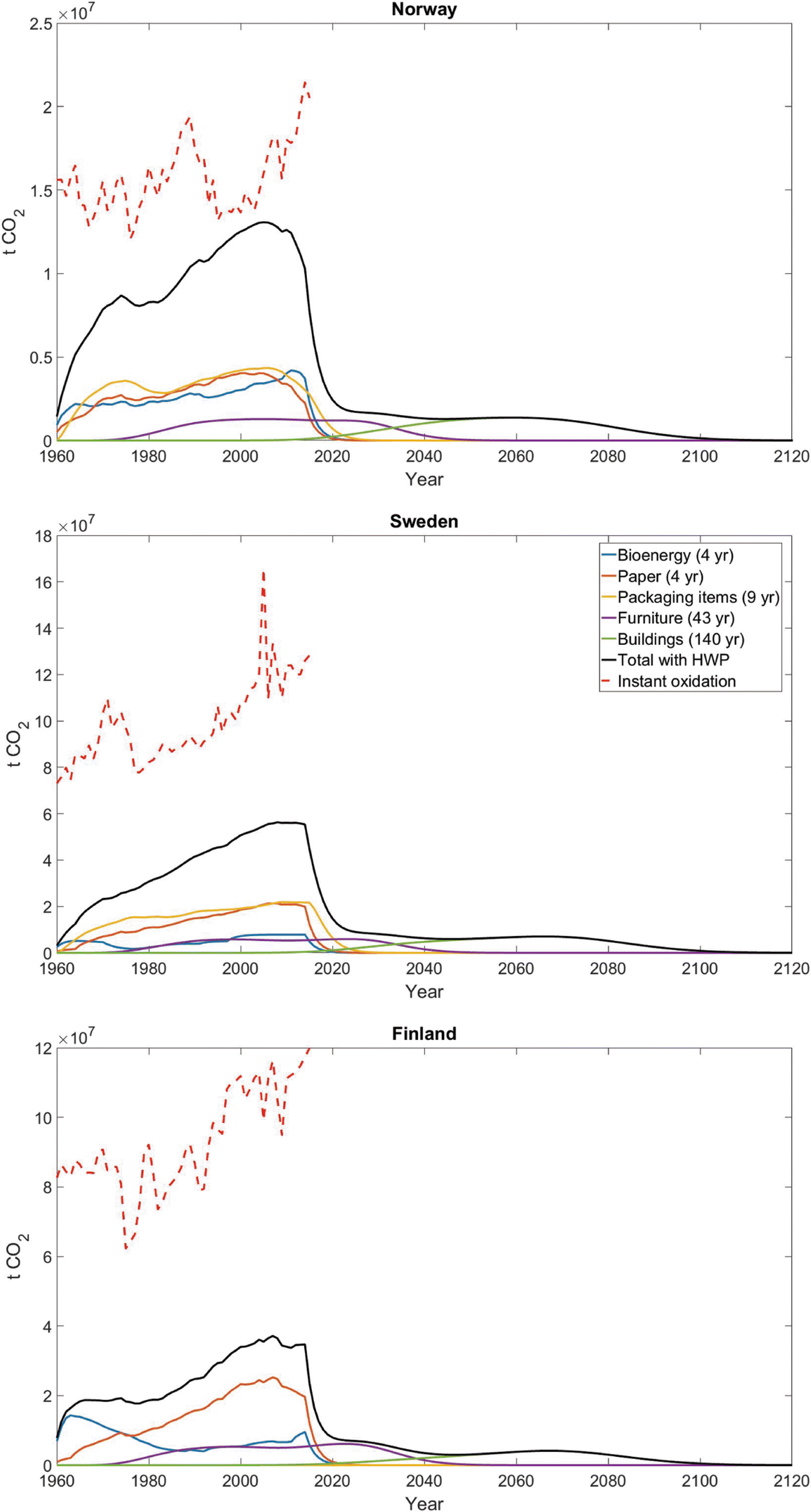 Fig. 5