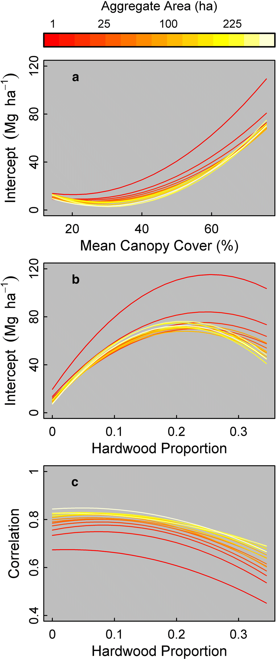 Fig. 6