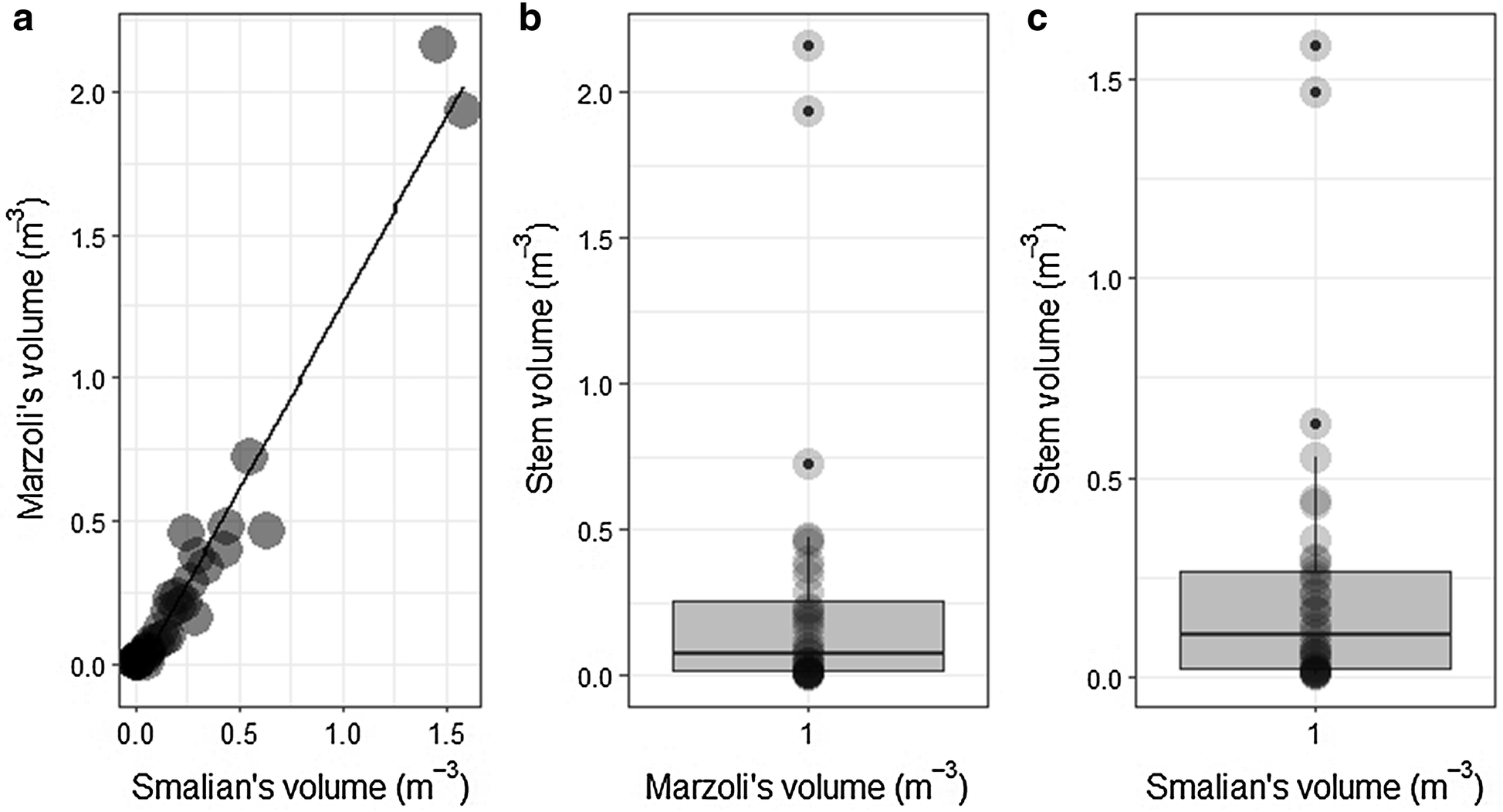 Fig. 7