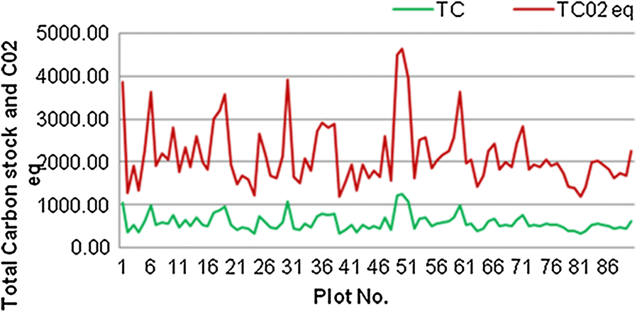 Fig. 4