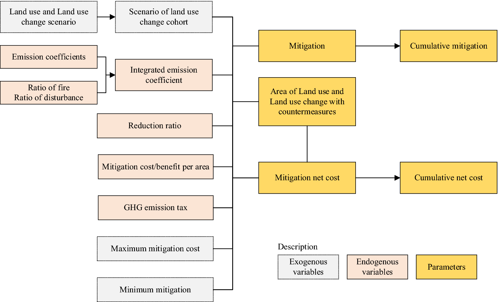 Fig. 2