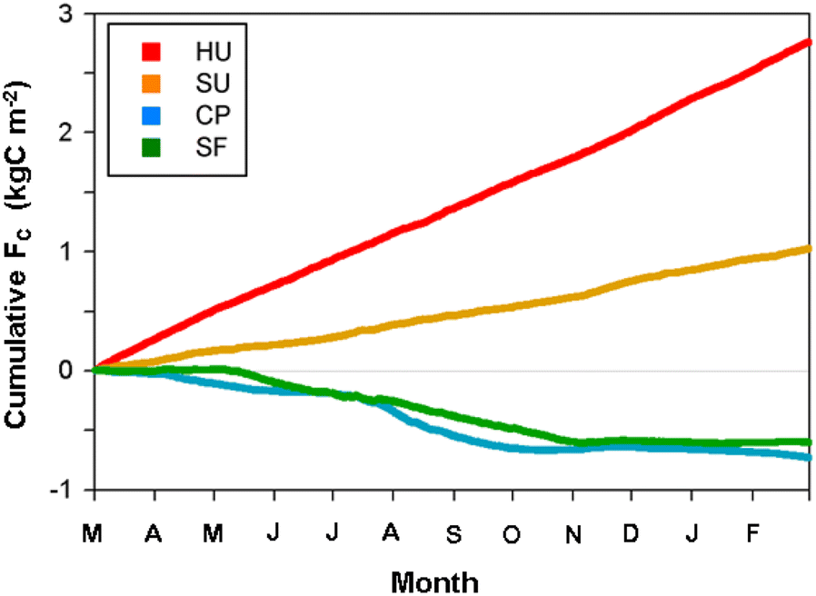 Fig. 10