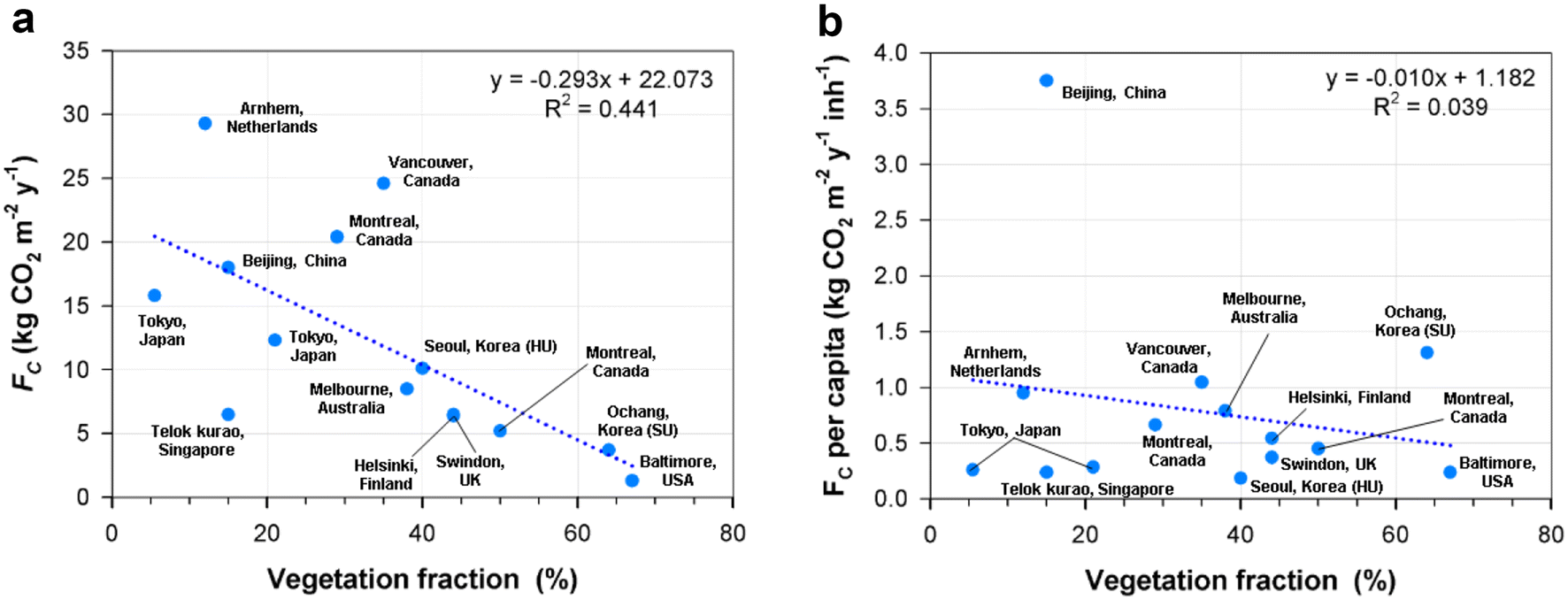 Fig. 12