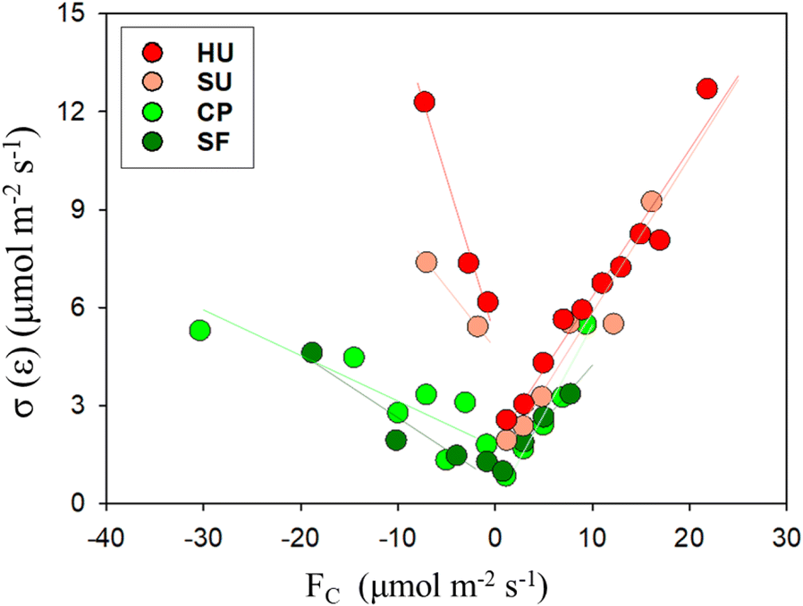 Fig. 4