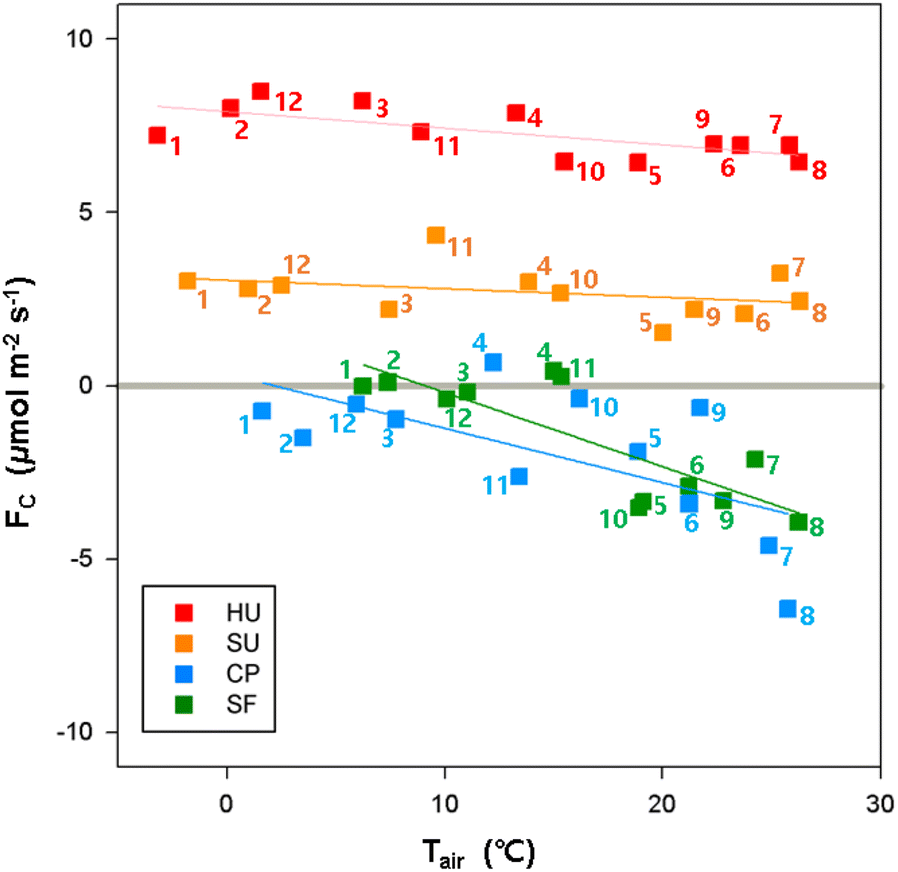 Fig. 9