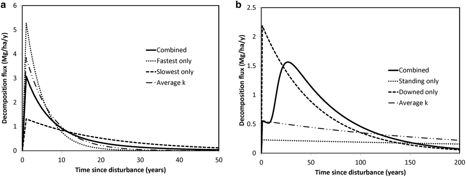 Fig. 7