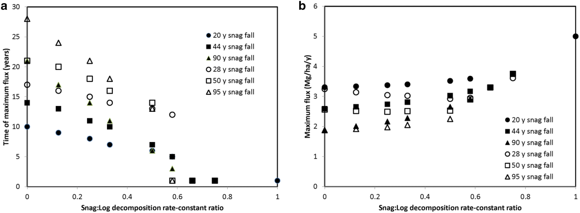 Fig. 9