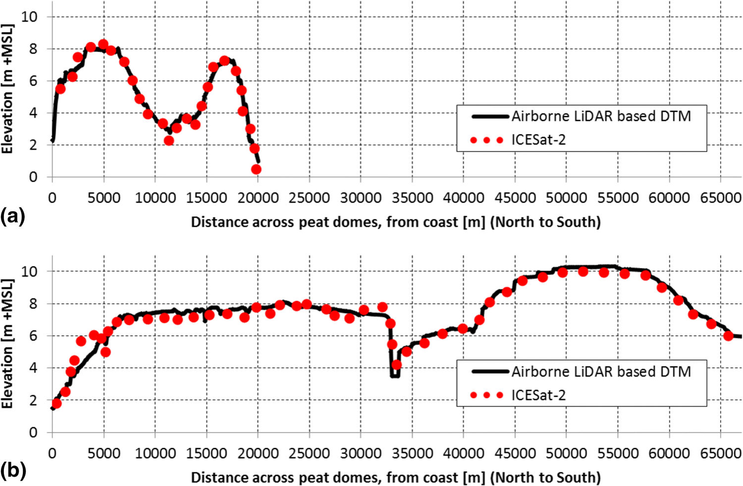 Fig. 12