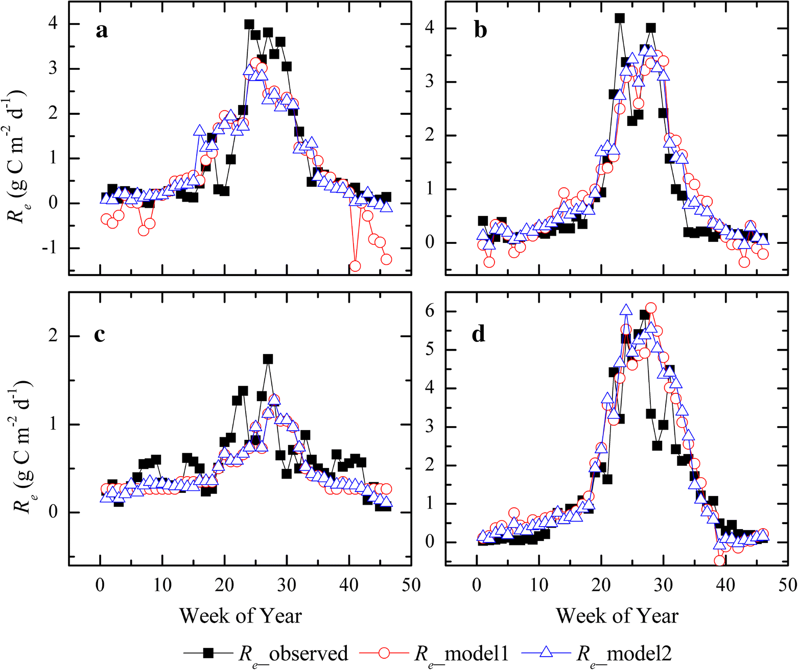 Fig. 5