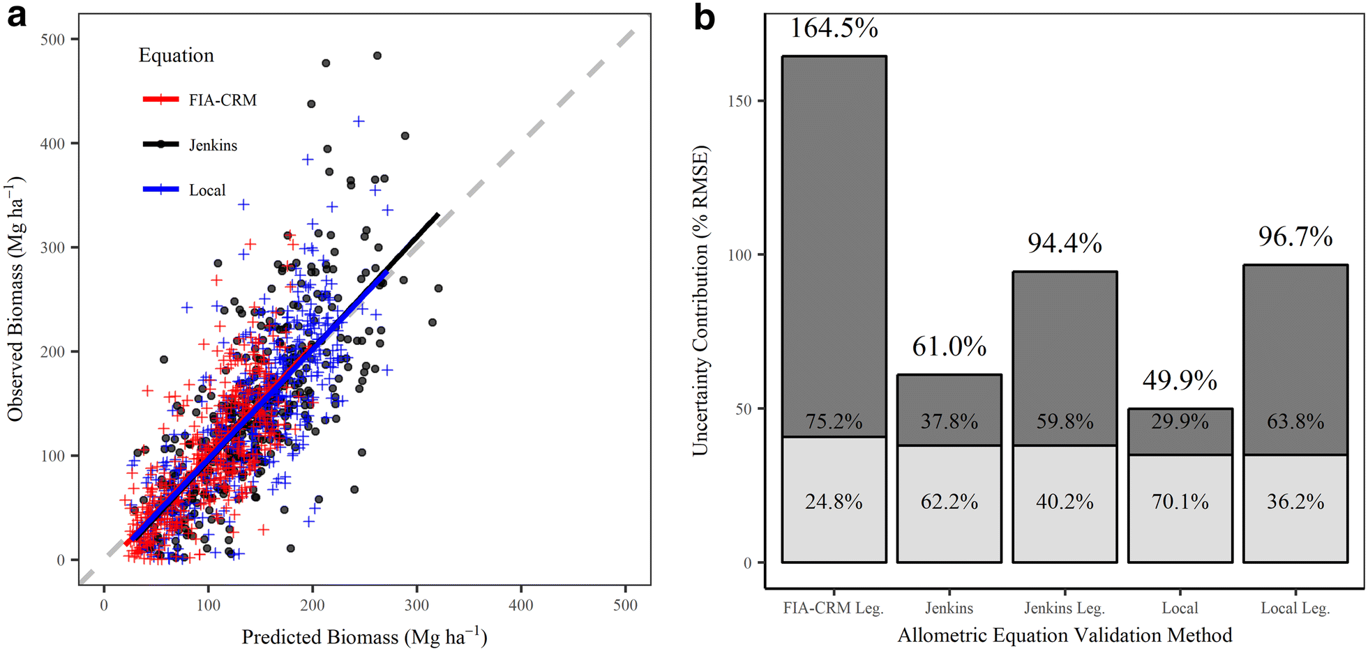 Fig. 7