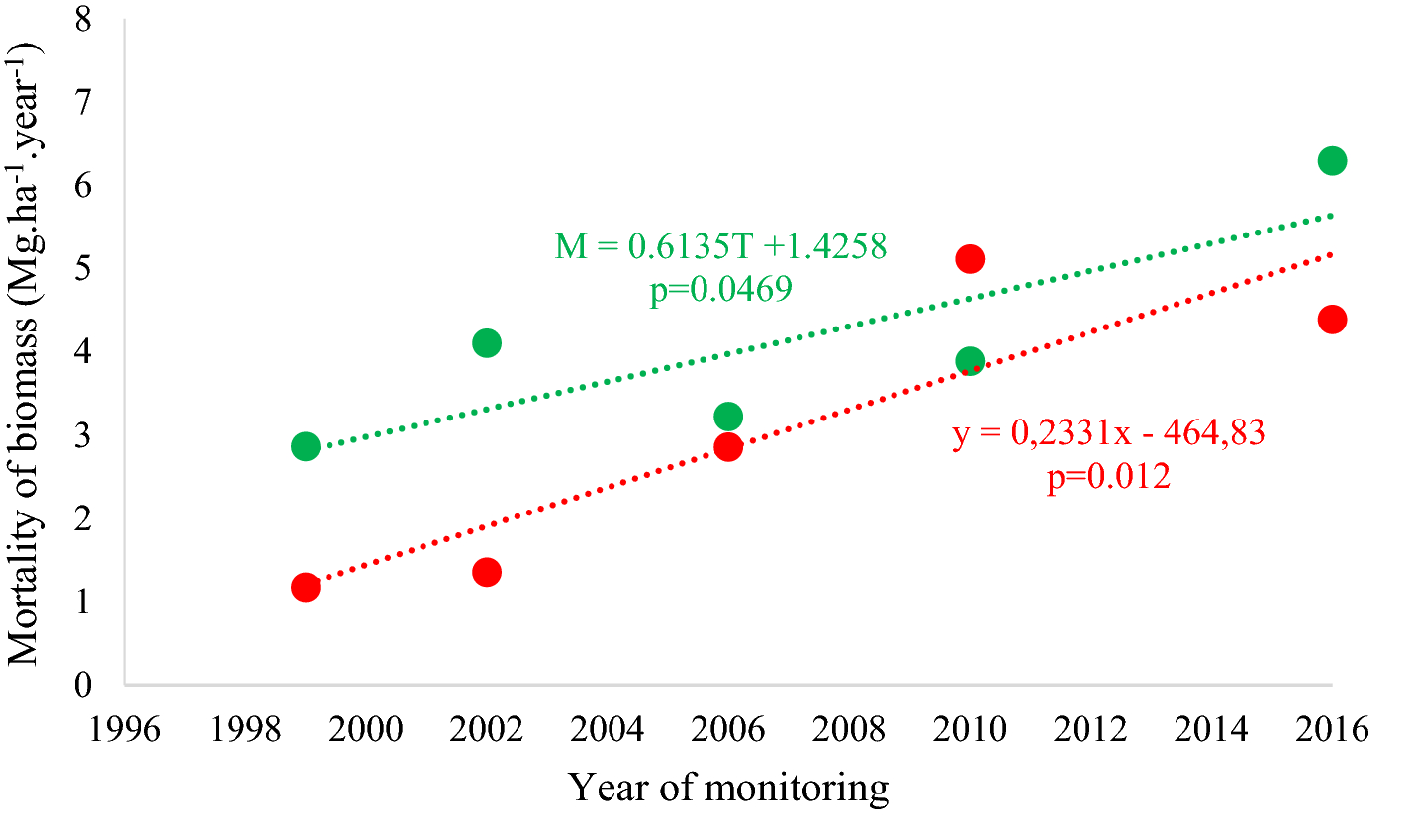 Fig. 7