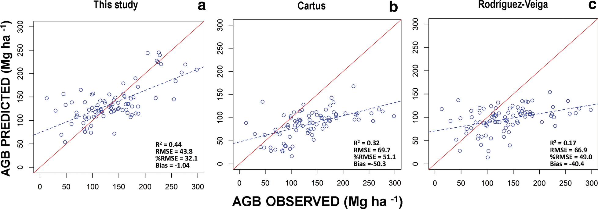 Fig. 7