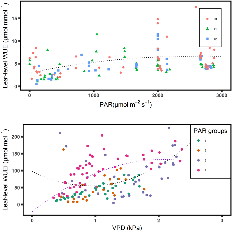 Fig. 7