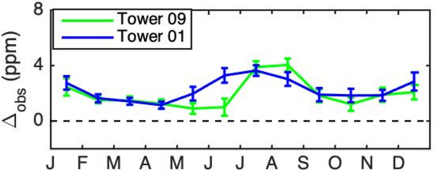 Fig. 5