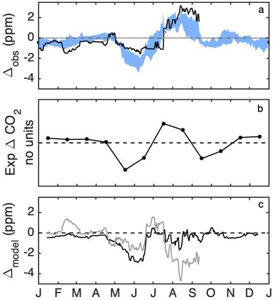 Fig. 6