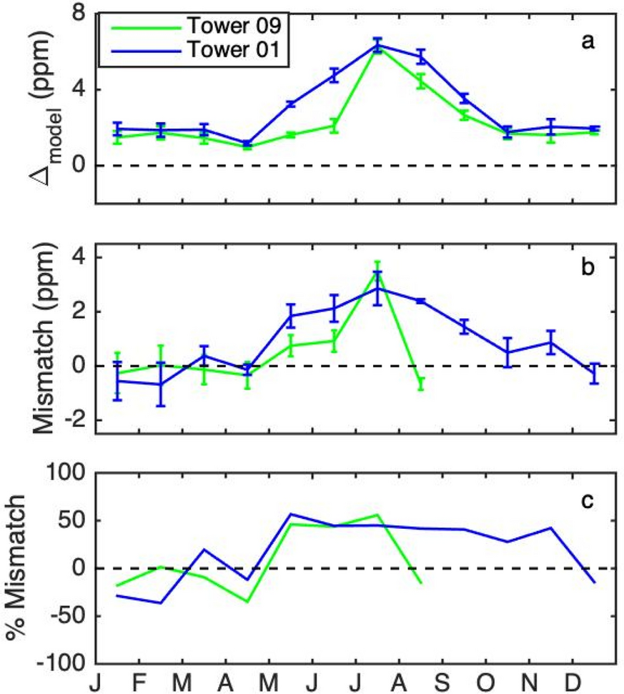 Fig. 8