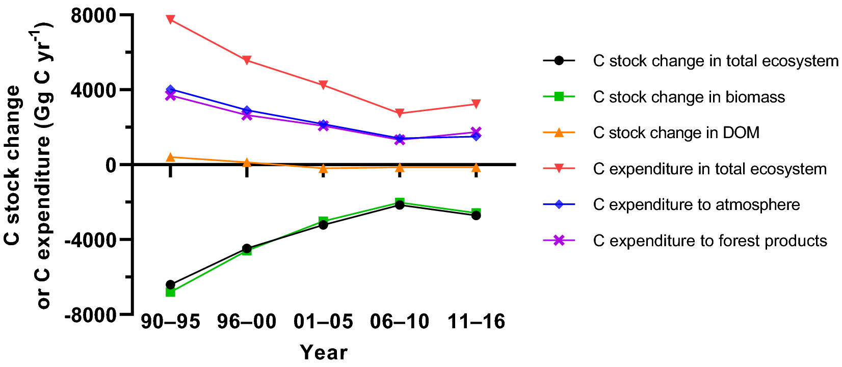 Fig. 11