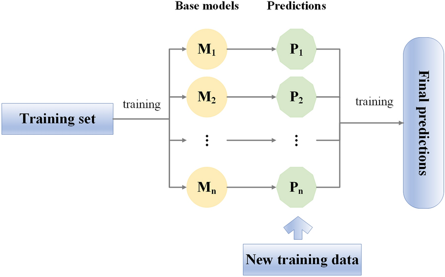 Fig. 4